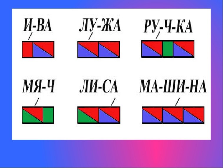 Как правильно выполнять звуковой анализ слов