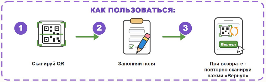 Родительская библиотека поддержки